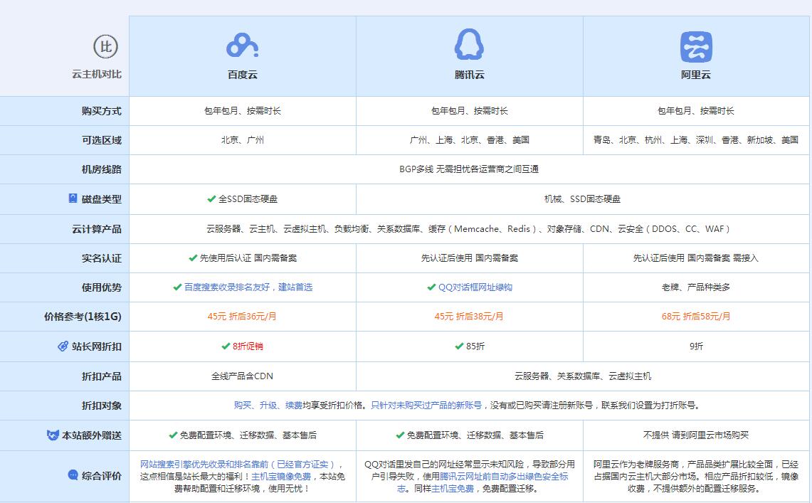 黄陵云主机代理对比.jpg